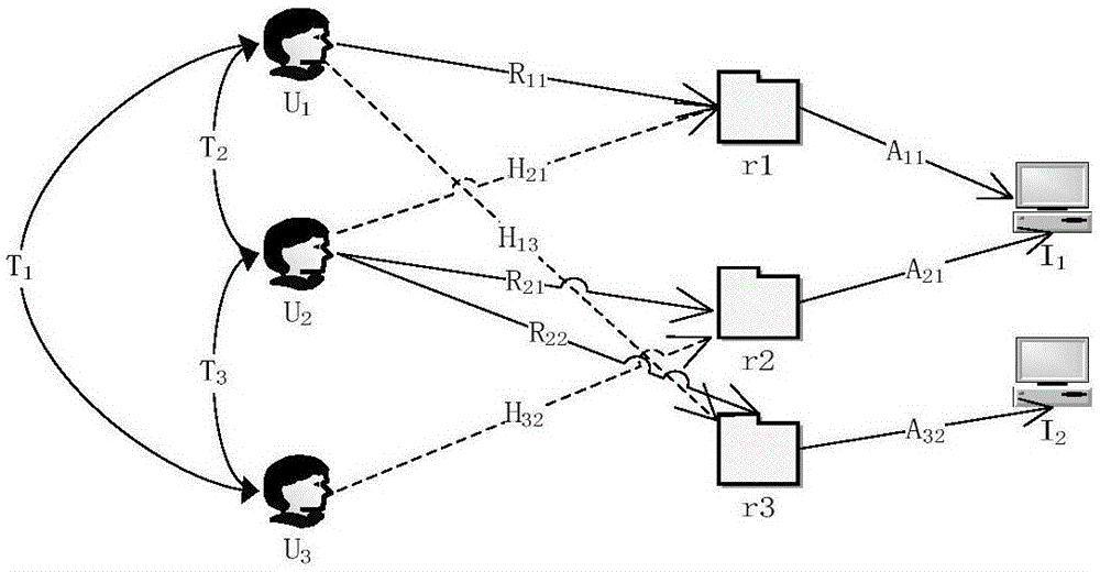 Personalized recommending method fused with user trust relationships and comment information