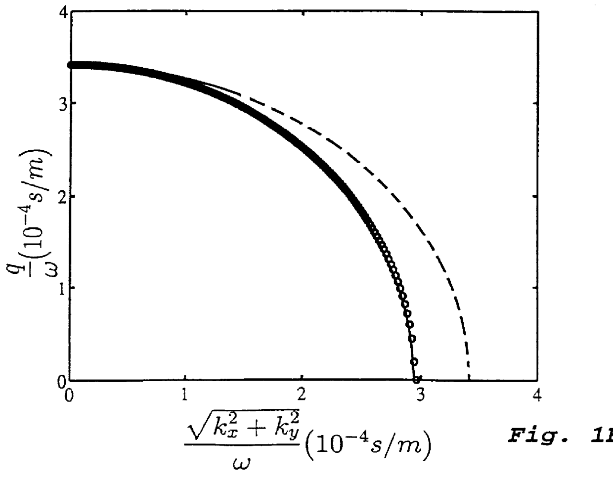 Inversion method for seismic data