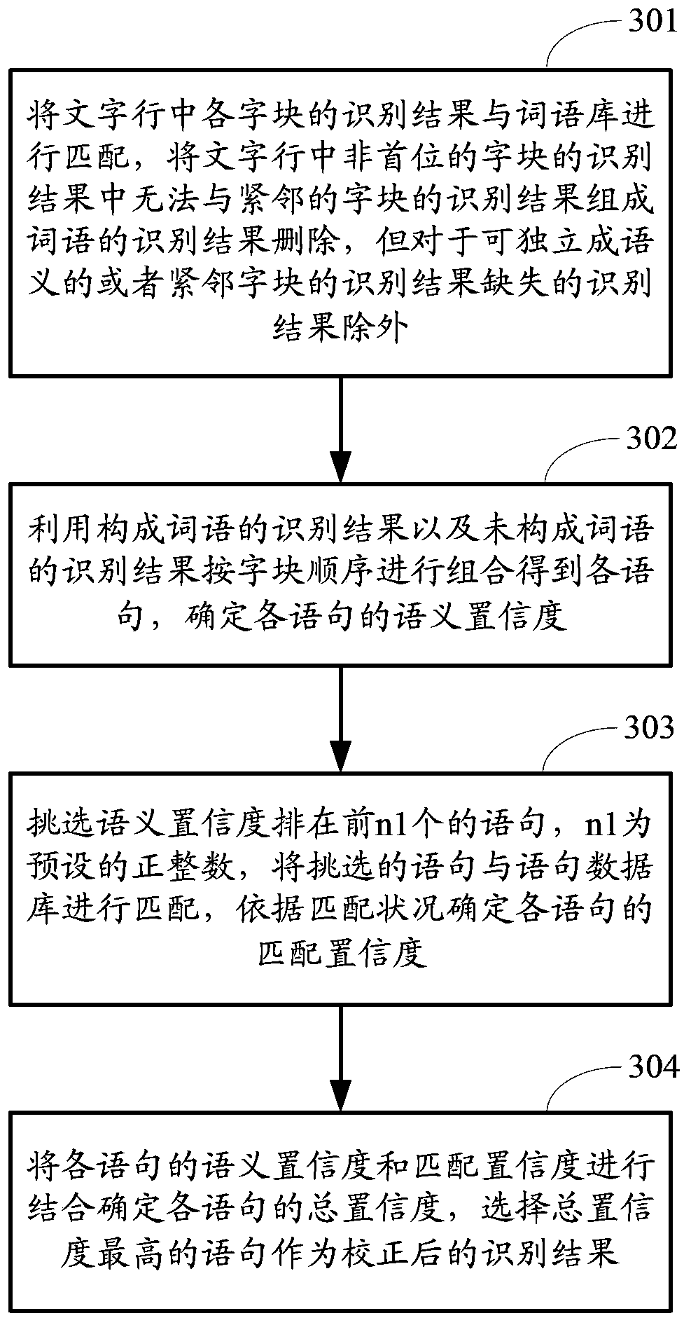 A method and device for image text recognition