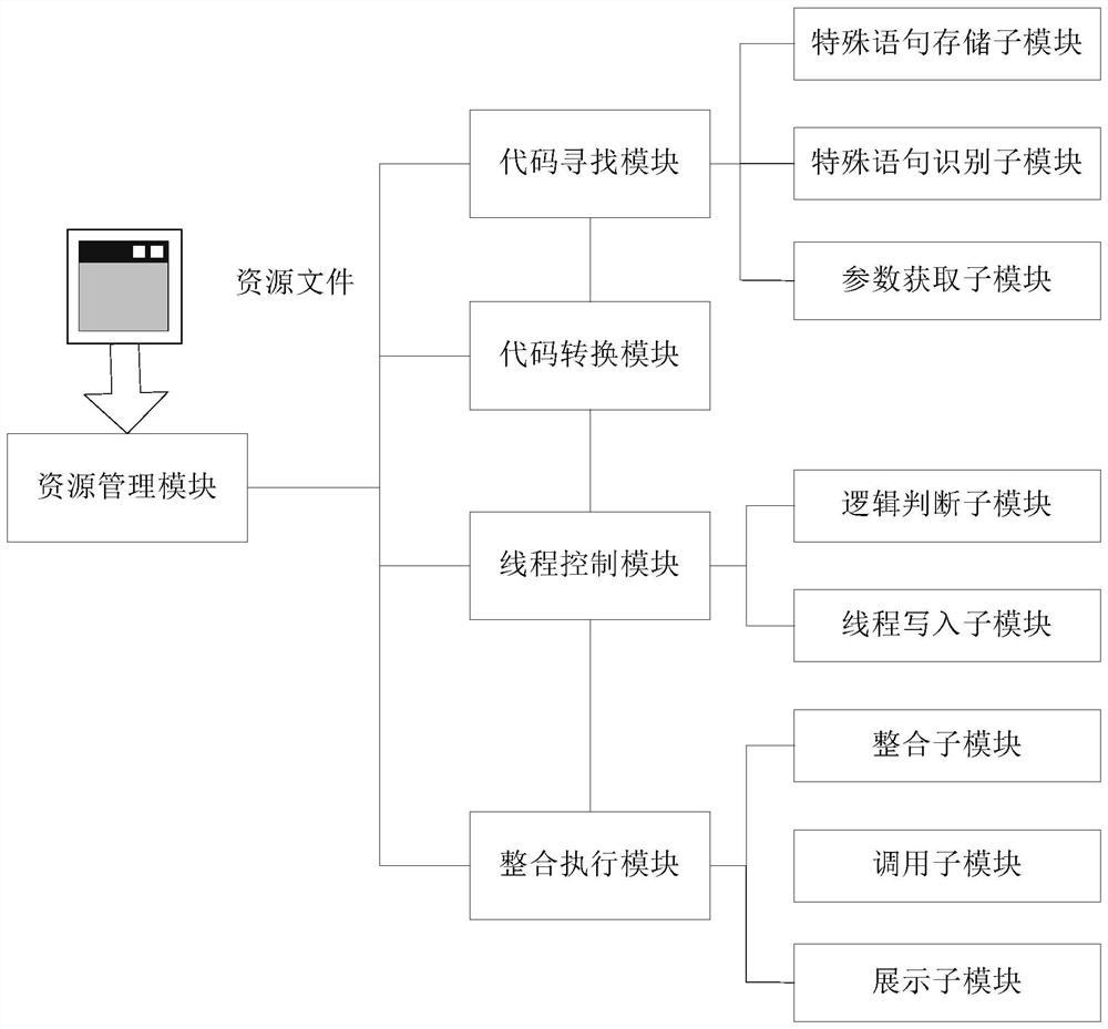 A hardware emulator for graphical programming software for artificial intelligence education in primary and secondary schools