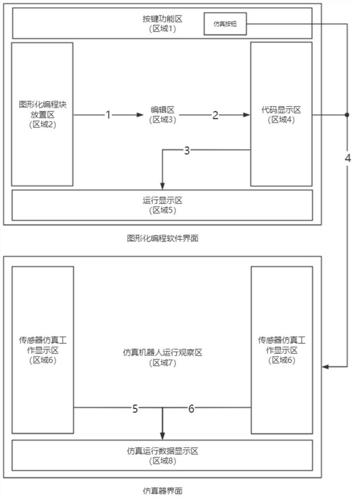 A hardware emulator for graphical programming software for artificial intelligence education in primary and secondary schools