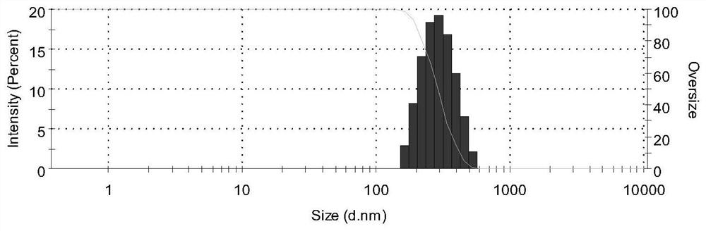 Emulsifying method of ethylene-vinyl acetate copolymer