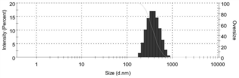 Emulsifying method of ethylene-vinyl acetate copolymer