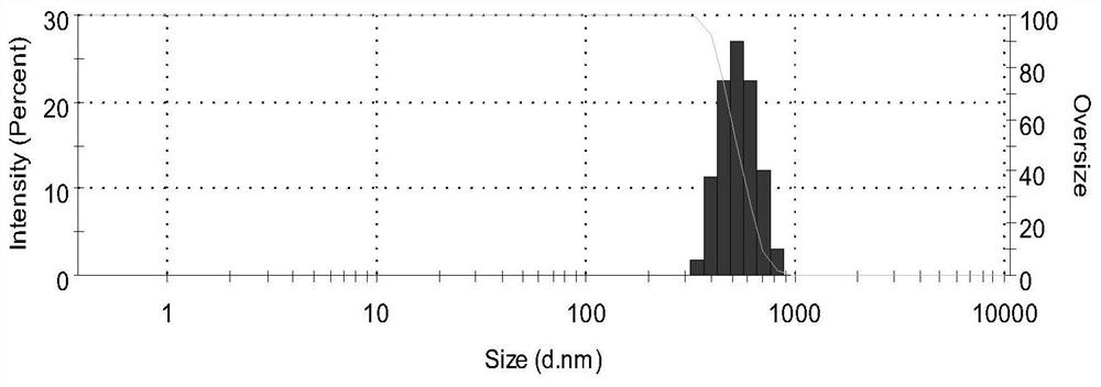 Emulsifying method of ethylene-vinyl acetate copolymer