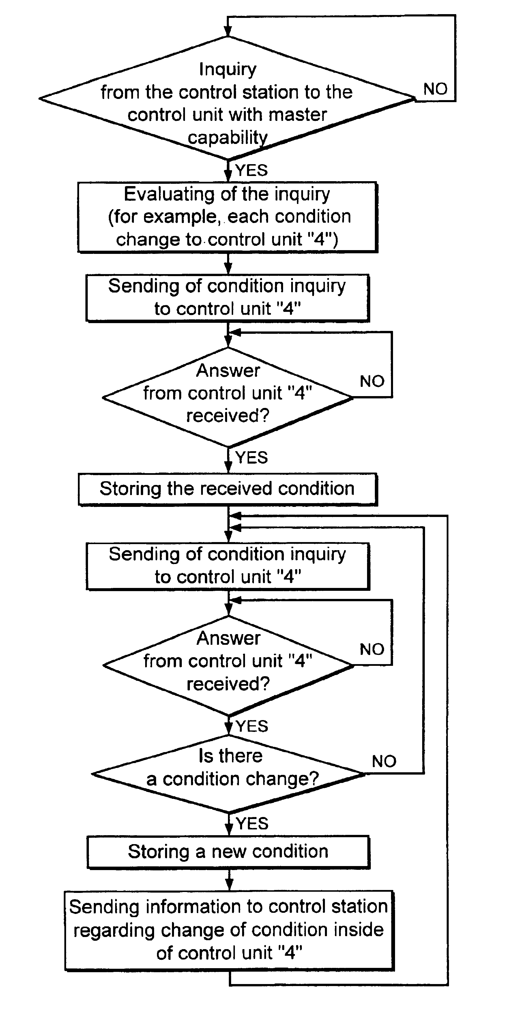 Method for monitoring a control system