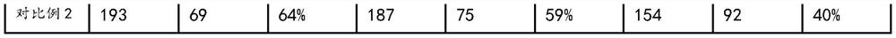 A kind of composite non-precious metal denitration catalyst and preparation method thereof