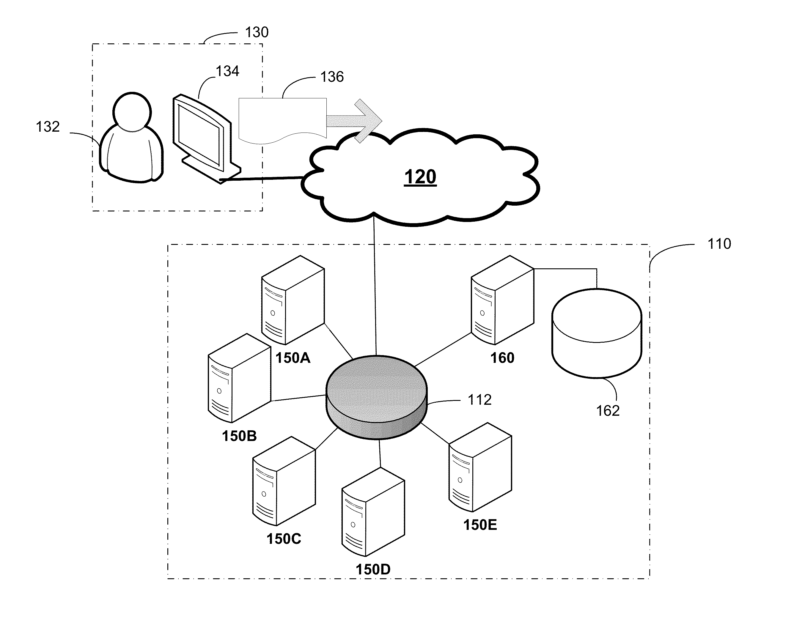 Computing cluster with latency control