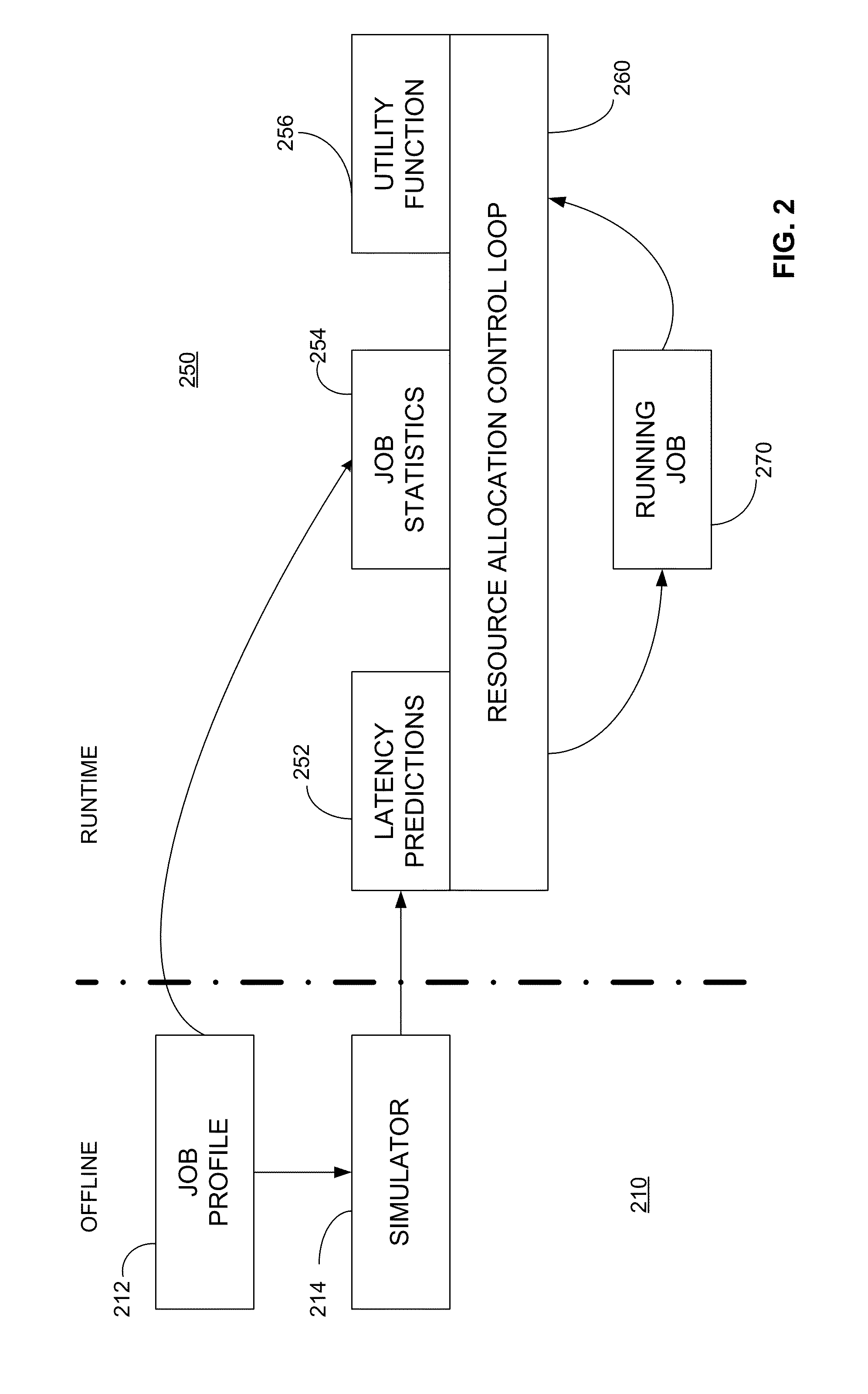 Computing cluster with latency control