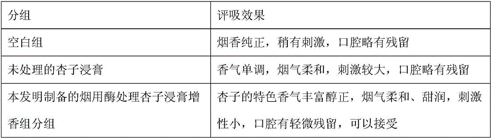 Method for preparing apricot extract aroma enhancement component for cigarettes