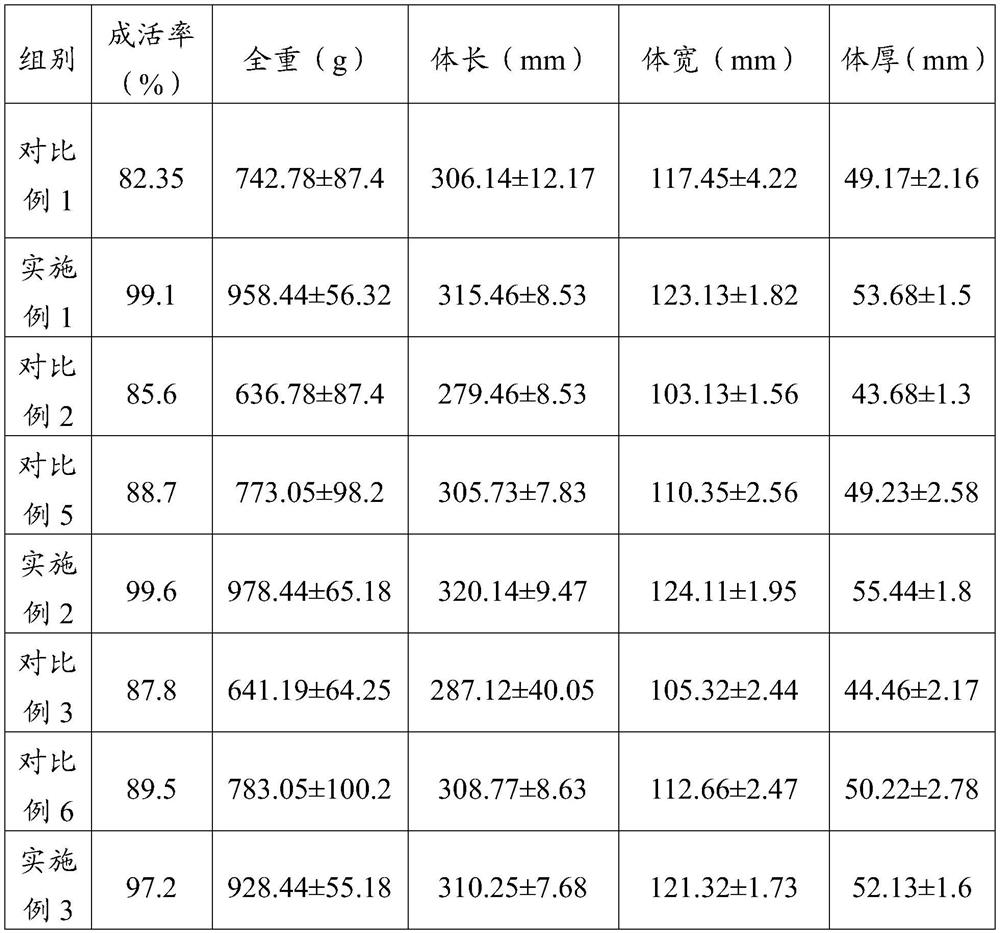 Feed with function of regulating intestinal immunity of tilapia mossambica