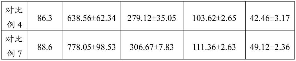 Feed with function of regulating intestinal immunity of tilapia mossambica