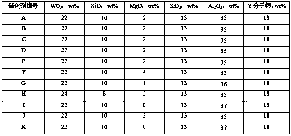 Preparation method of hydrocracking catalyst