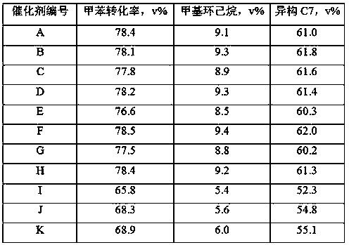 Preparation method of hydrocracking catalyst