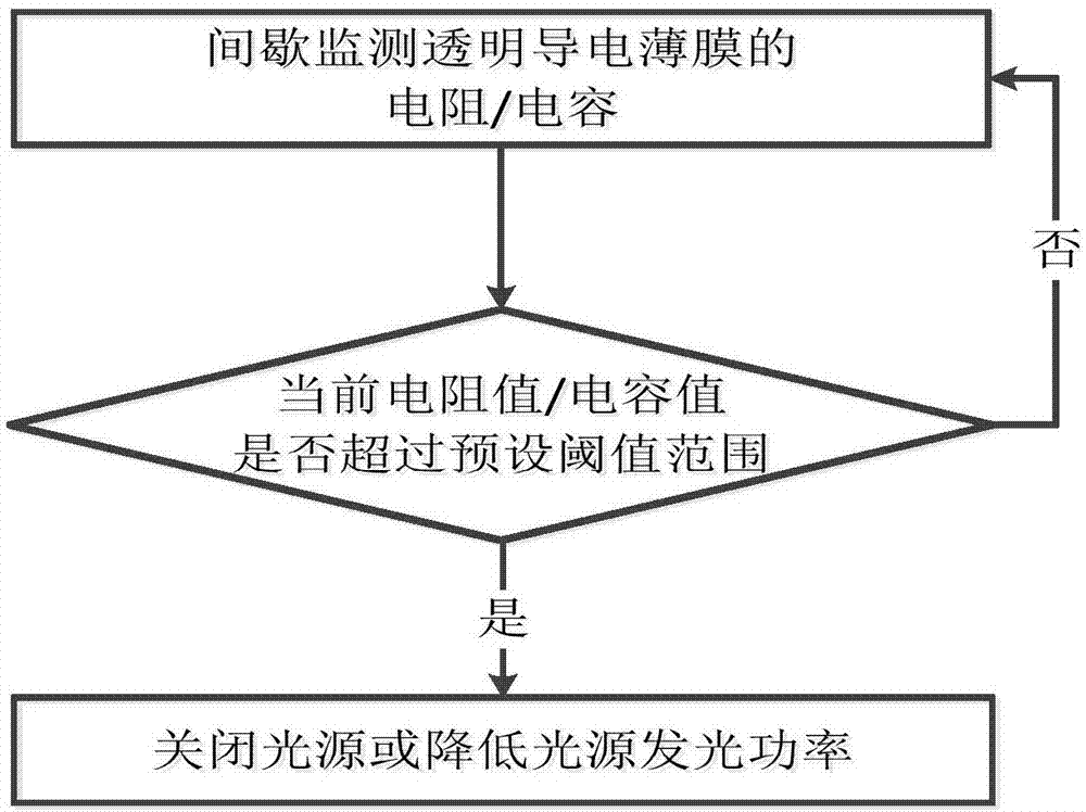 Optical projection module having security monitoring function