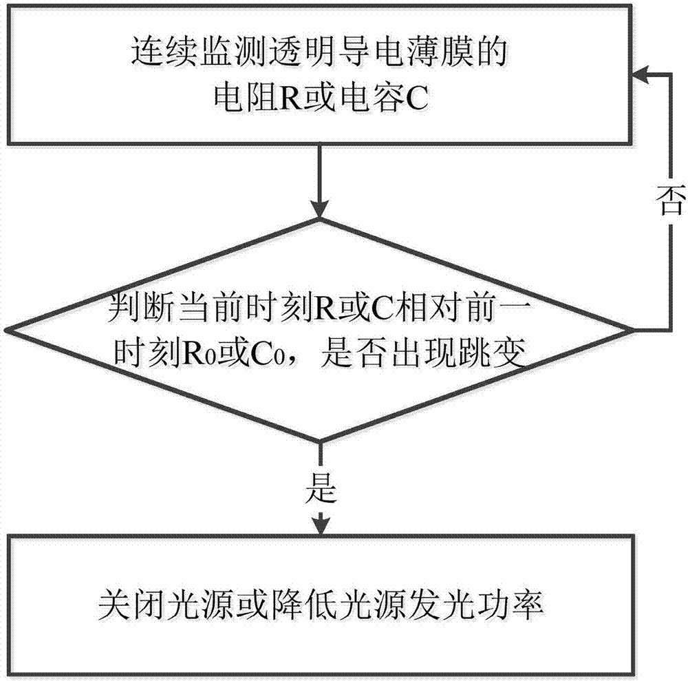 Optical projection module having security monitoring function