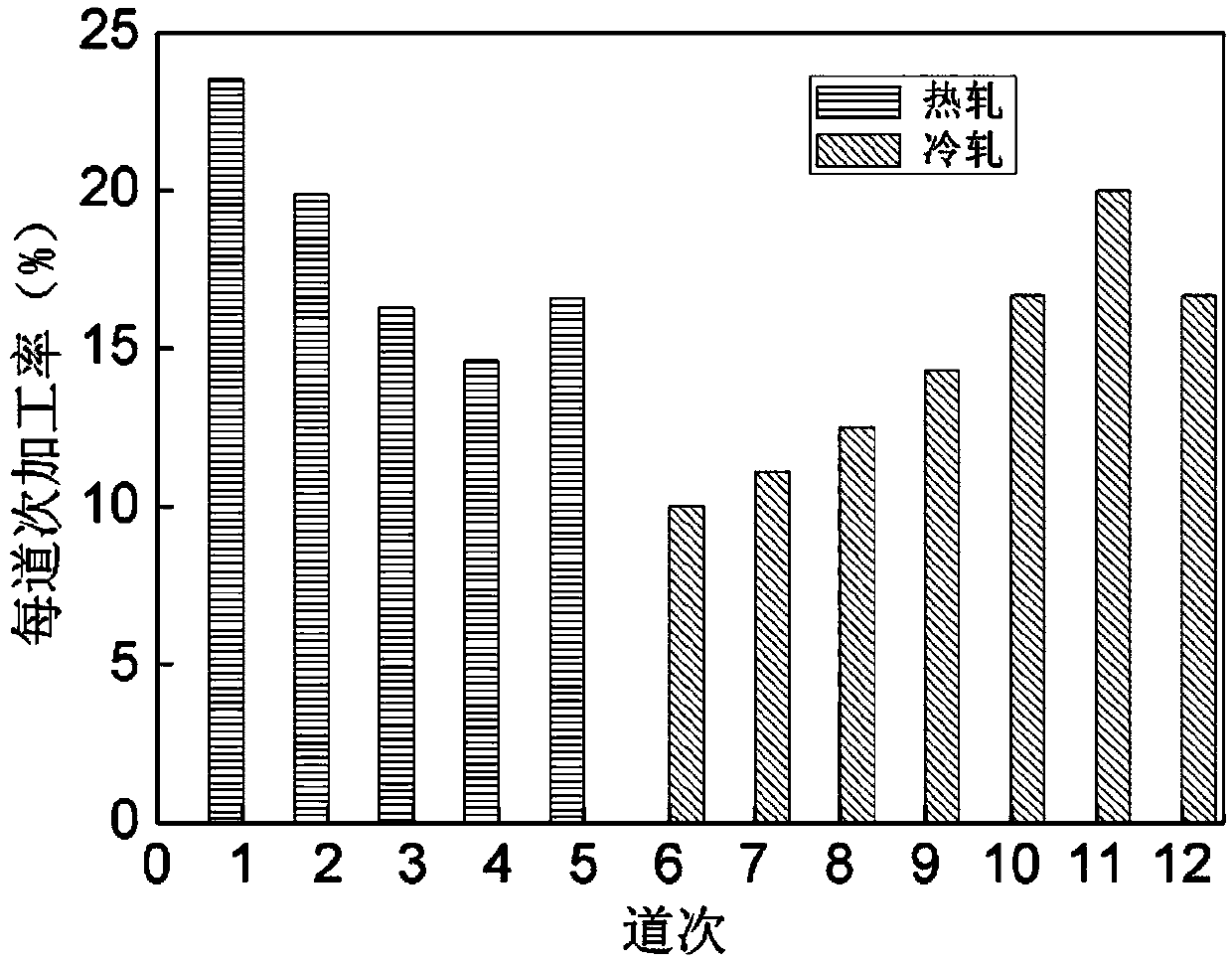 Al-Mg-Si-Cu-Mn-Er alloy material and preparation method thereof