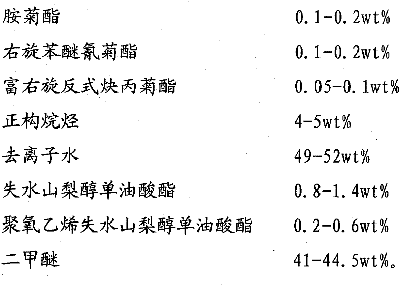 Water-base pesticide aerosols