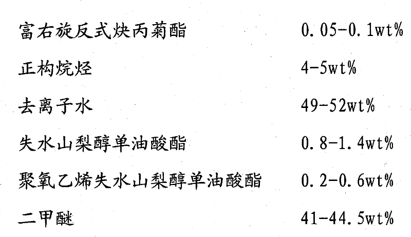 Water-base pesticide aerosols