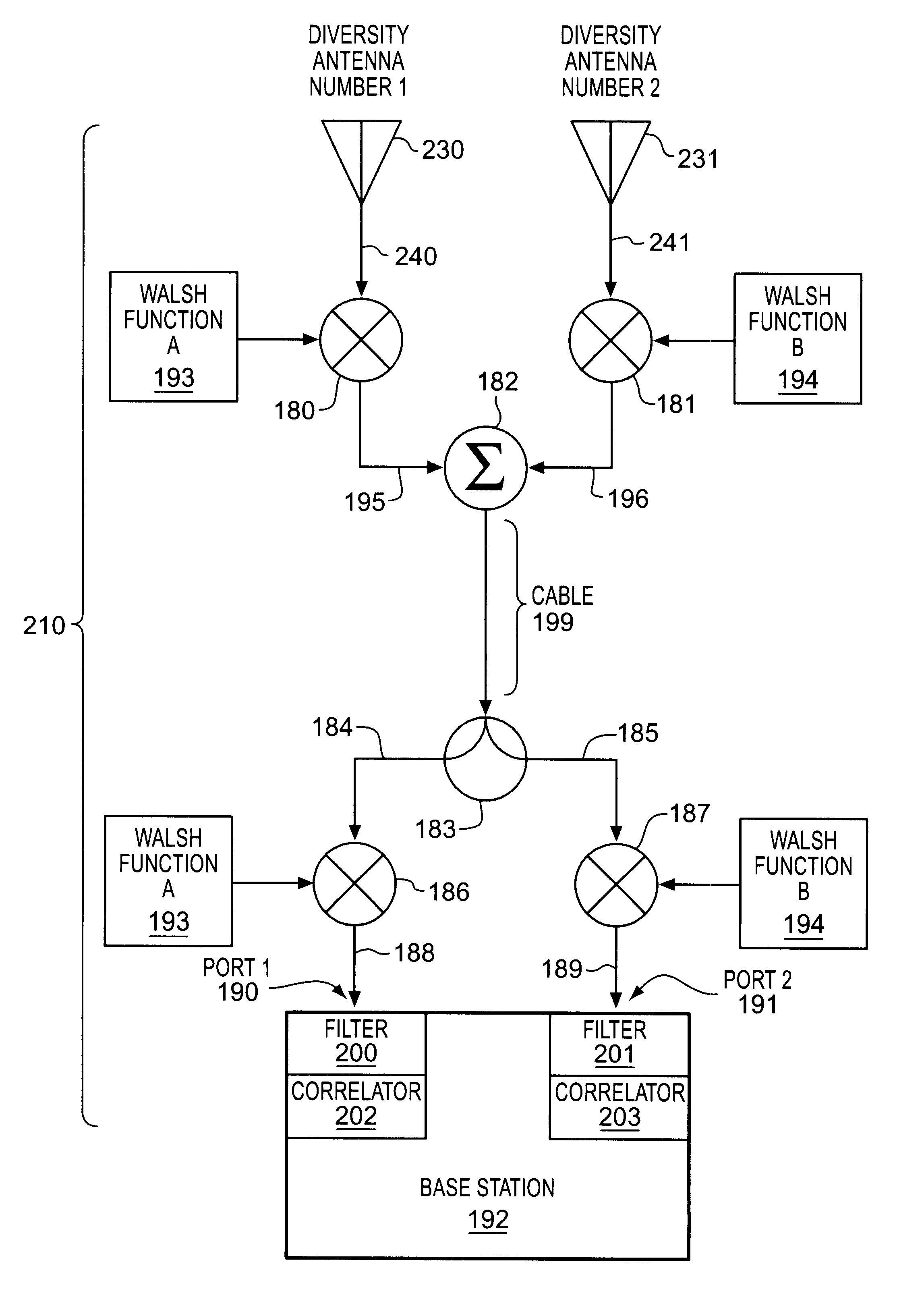 Antenna diversity techniques