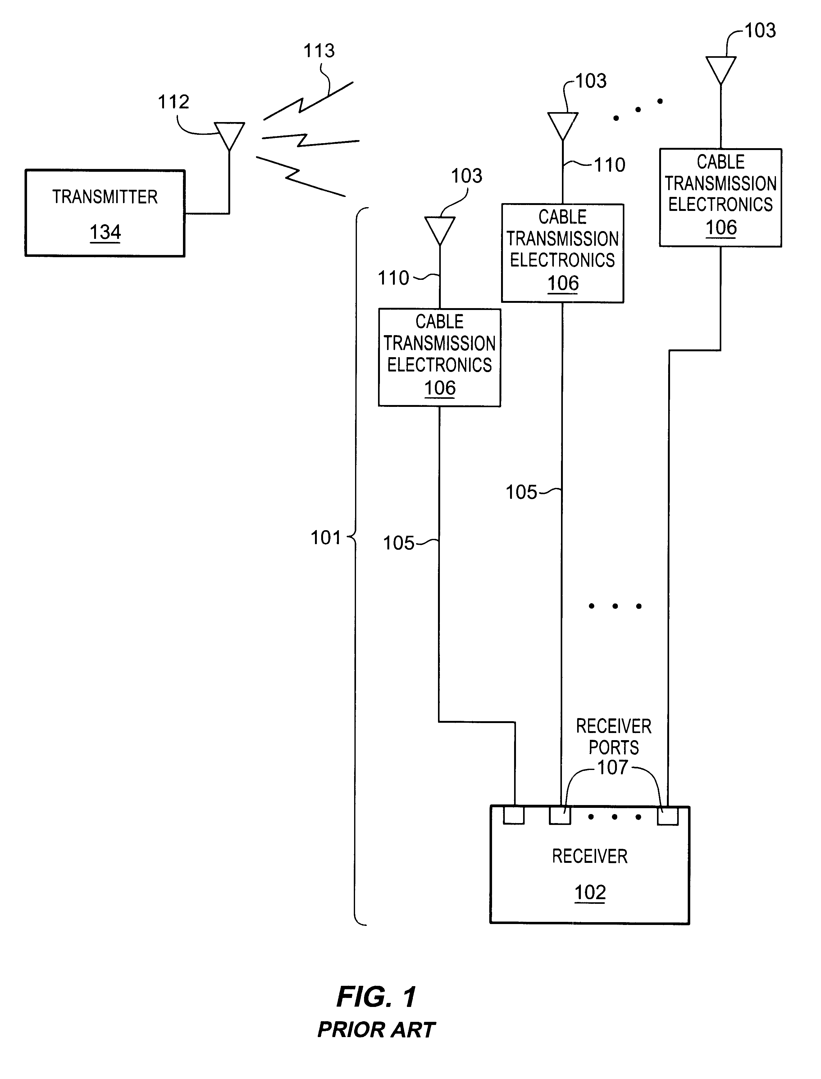 Antenna diversity techniques