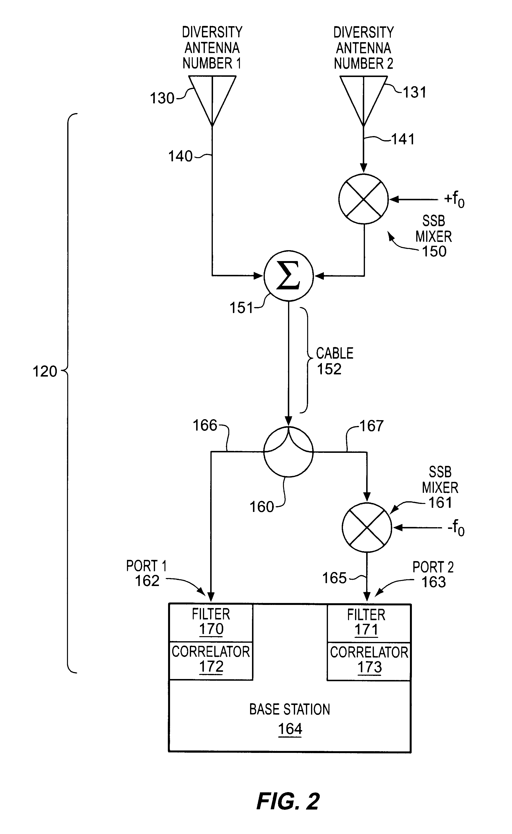 Antenna diversity techniques