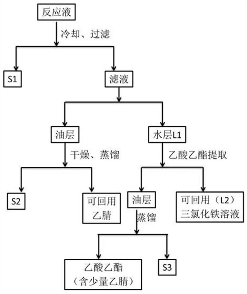 Reaction method for selectively synthesizing aromatic aldehyde or aromatic carboxylic acid