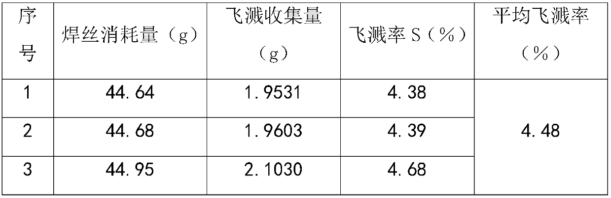 Low-spatter-rate ER50-6 gas-protection solid welding wire