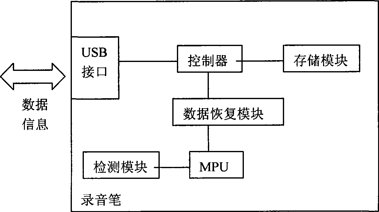 Electronic voice recording equipment with power-down data protection function