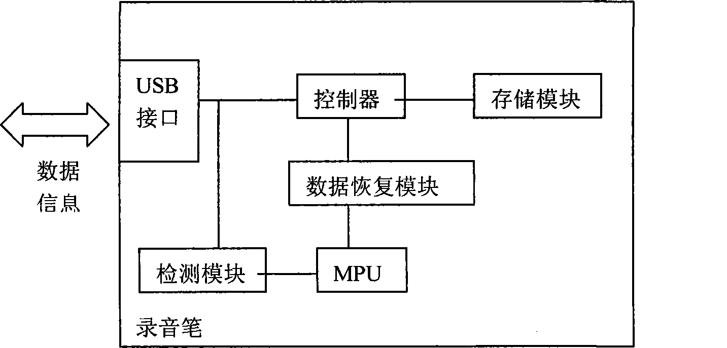 Electronic voice recording equipment with power-down data protection function