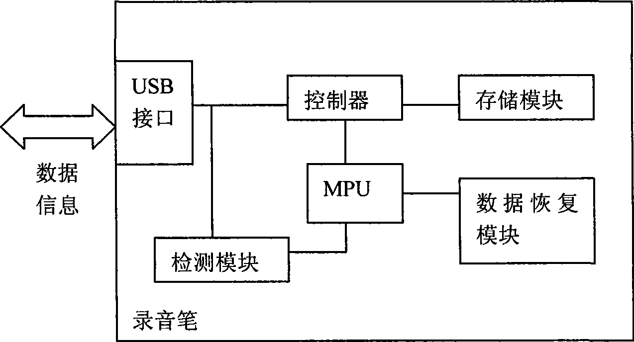 Electronic voice recording equipment with power-down data protection function