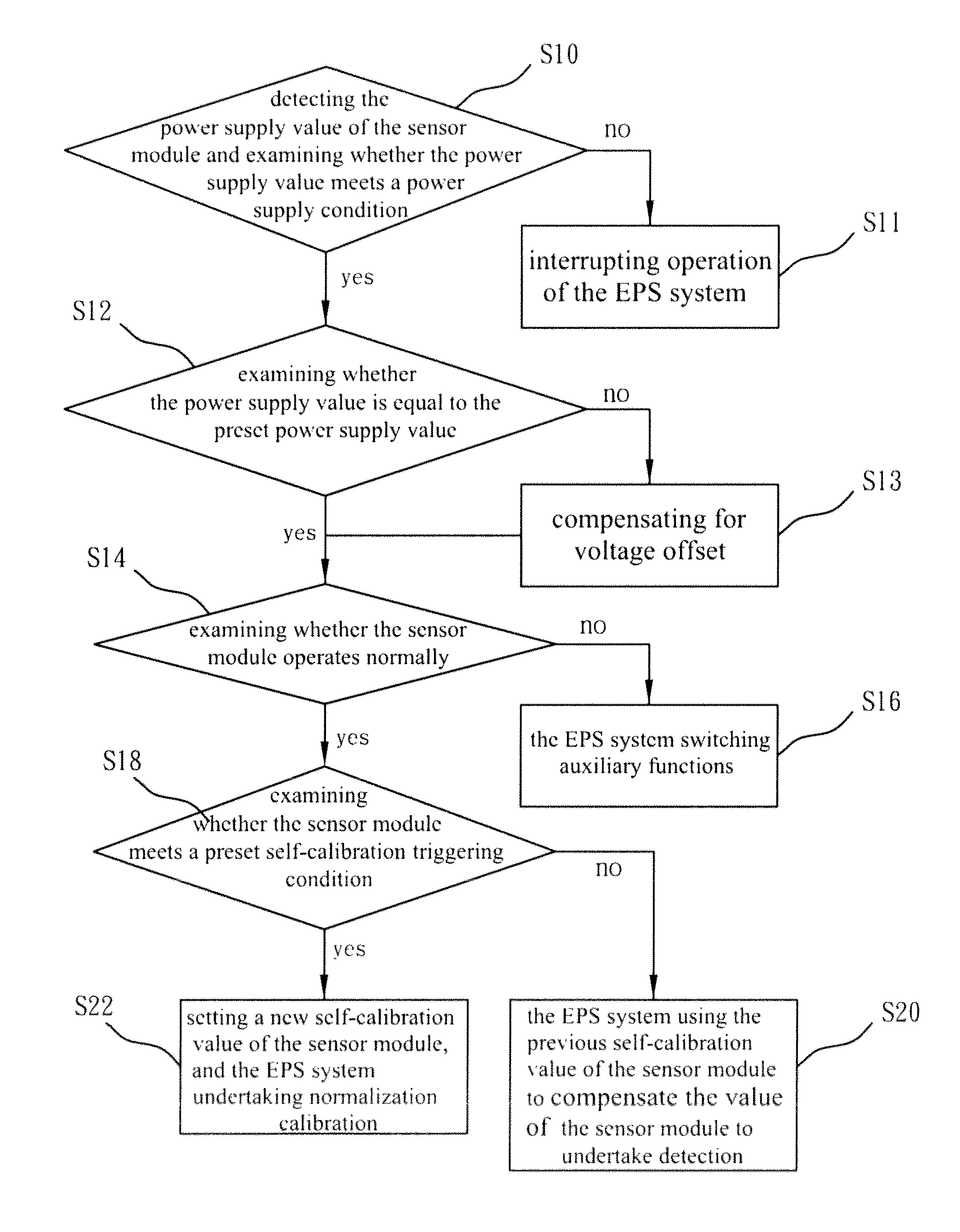 Self-calibration method for electric power steering system