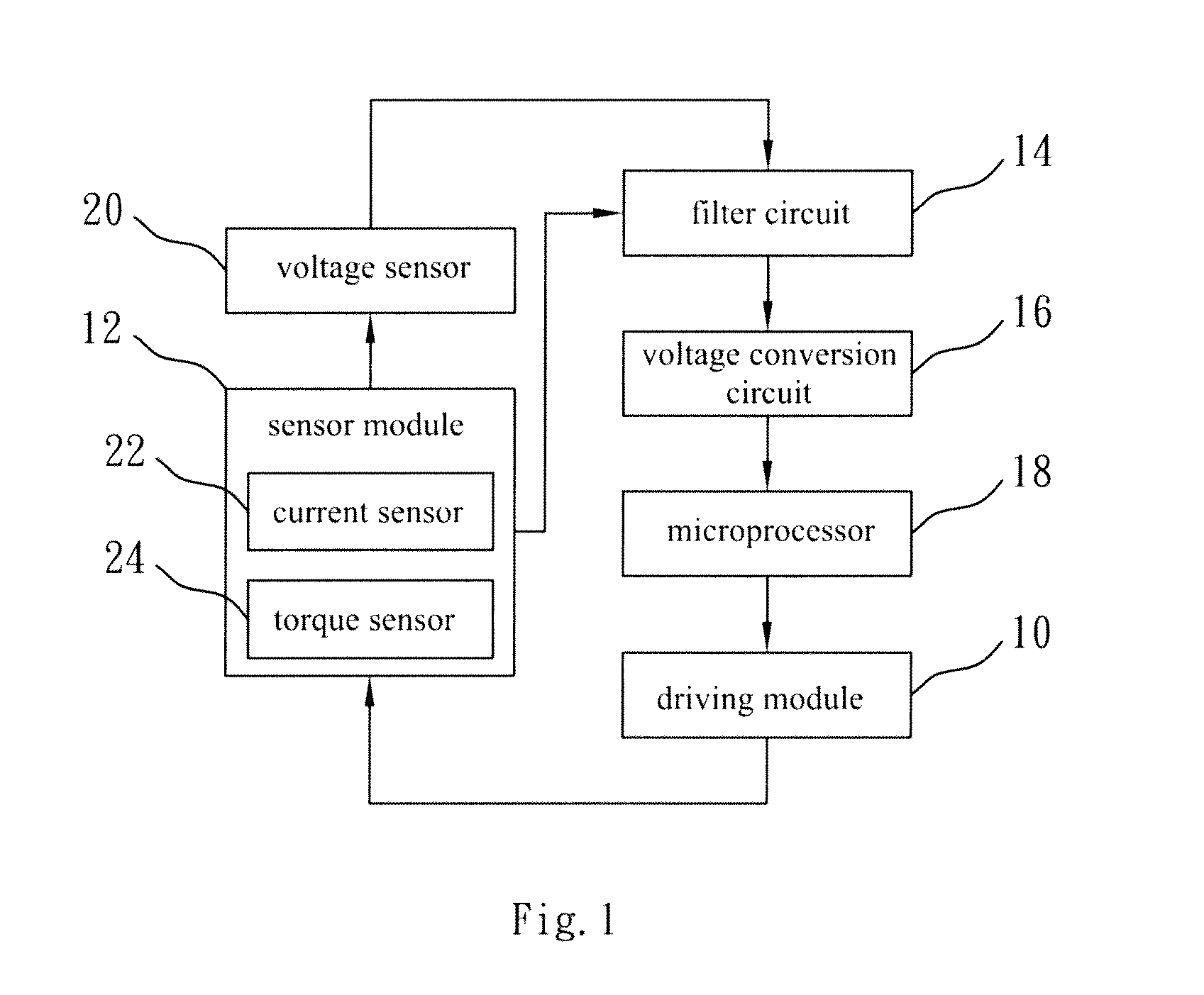 Self-calibration method for electric power steering system