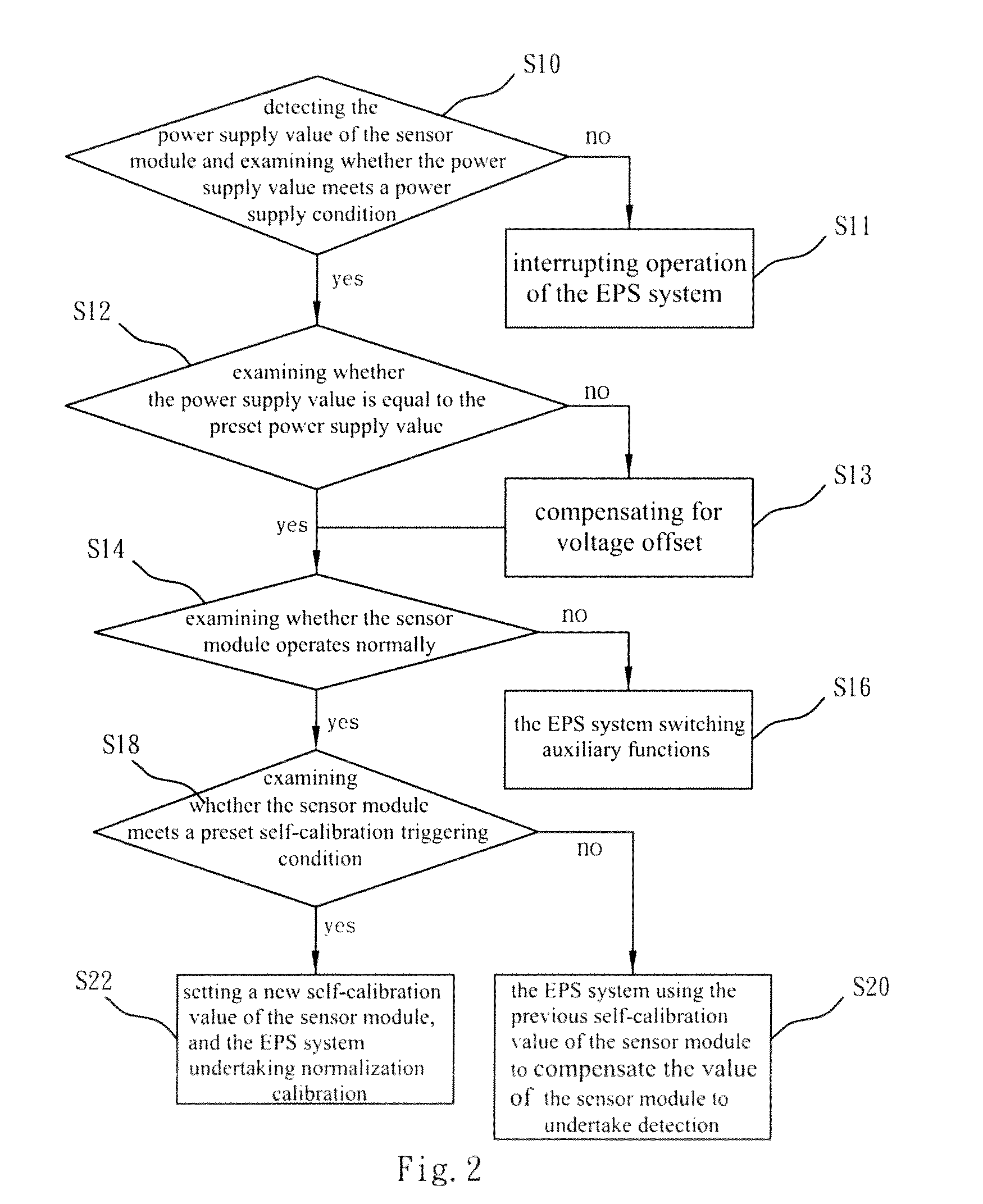 Self-calibration method for electric power steering system