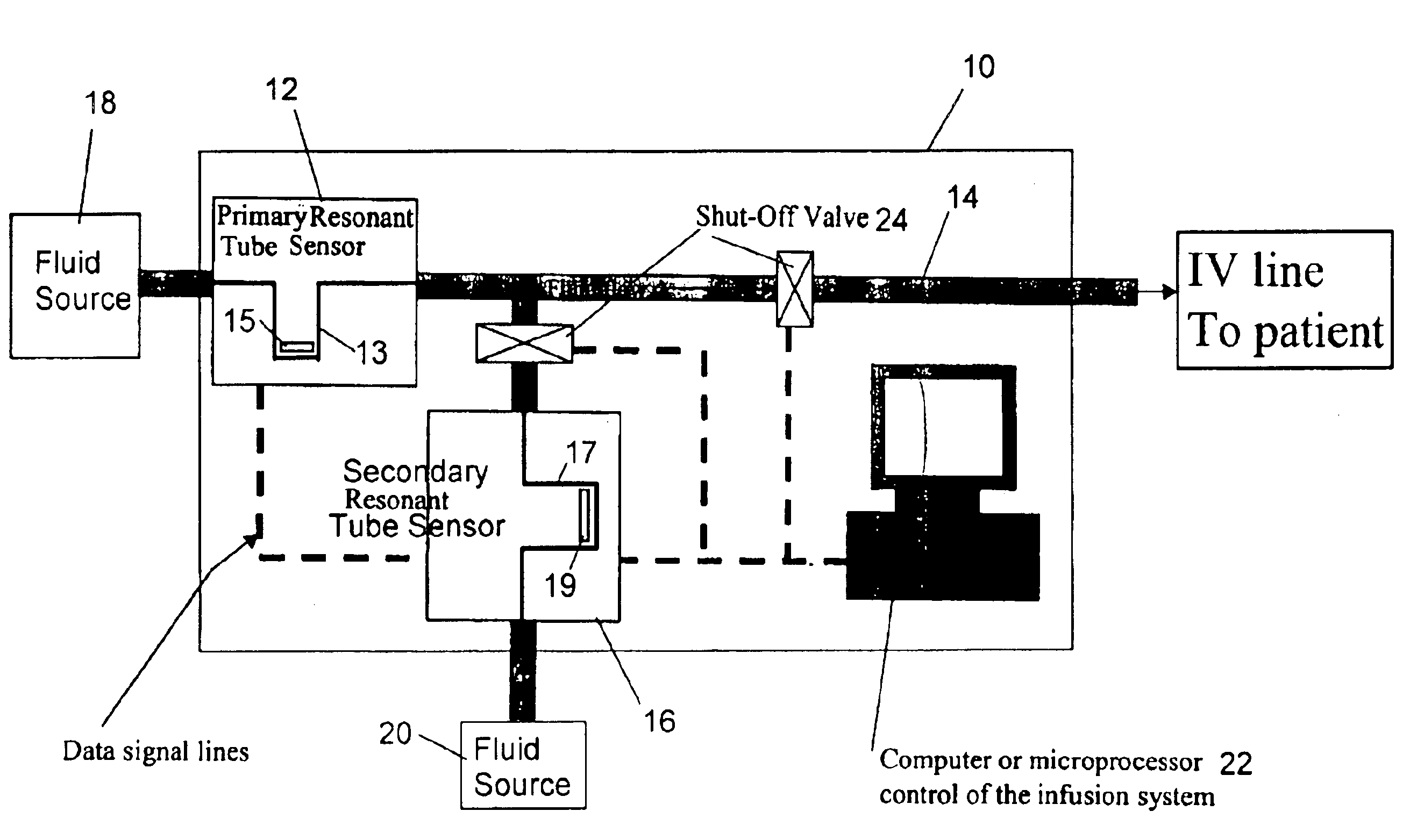 Fluid delivery system and method