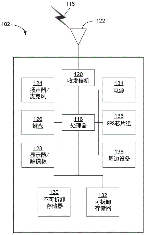 Communicating channel state information (CSI) of multiple transmission points