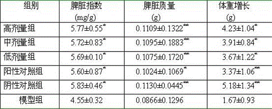 A kind of preparation method and application of low molecular altar laver polysaccharide-iron complex