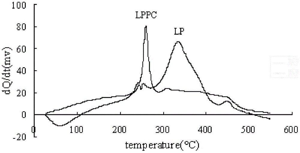 A kind of preparation method and application of low molecular altar laver polysaccharide-iron complex