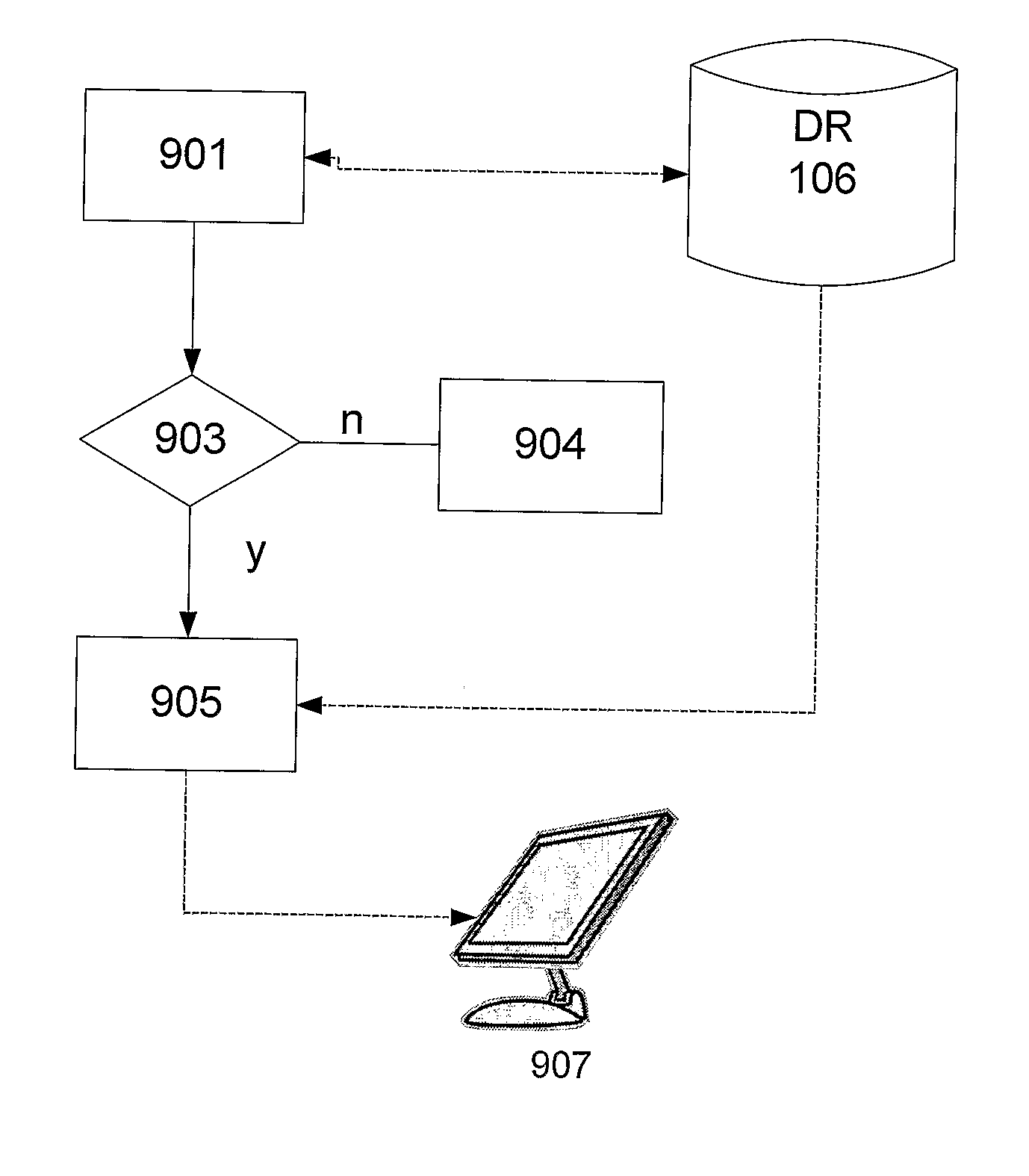 Management of Document Attributes in a Document Managing System