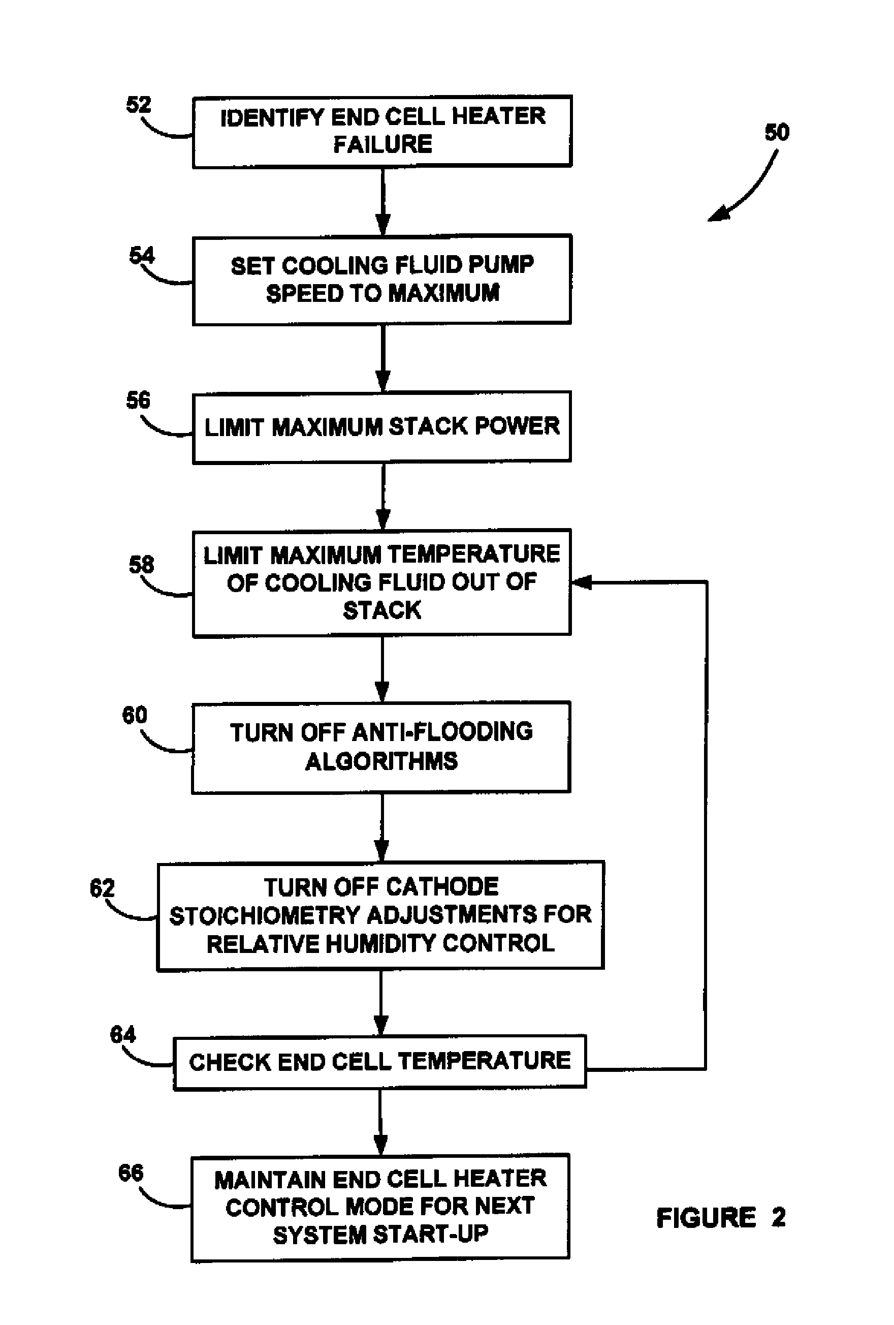 Method for improving FCS reliability after end cell heater failure