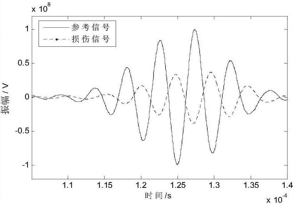 Improved Lamb wave engineering structure crack damage monitoring and estimating tomographic imaging method