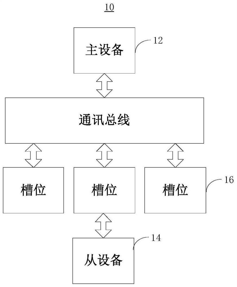 Parallel bus data space management method and system and master device