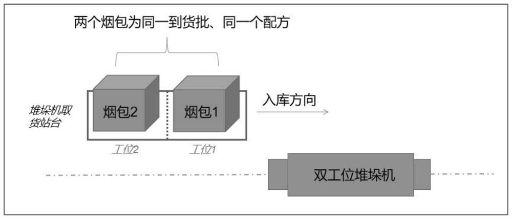 Double-station stacker-based warehouse system and control method thereof