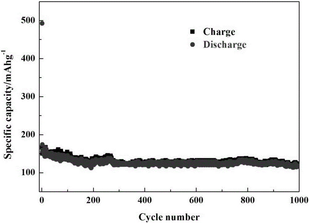 Preparation method of porous spherical biological carbon and application