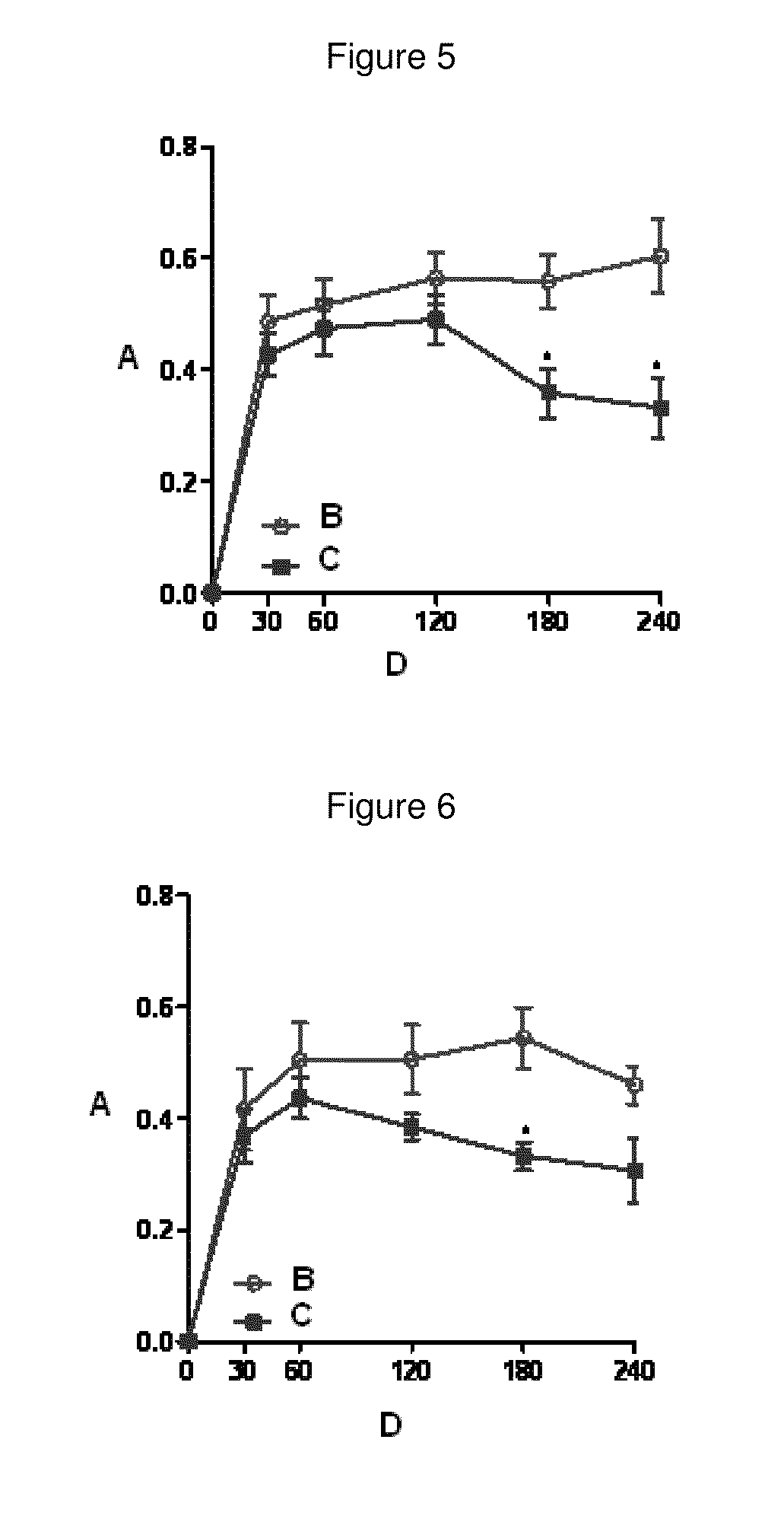 Composition containing resveratrol and/or derivatives thereof and plant oil, process for producing said composition, nutraceutical and/or pharmaceutical product, and method for enhancing the potential of resveratrol