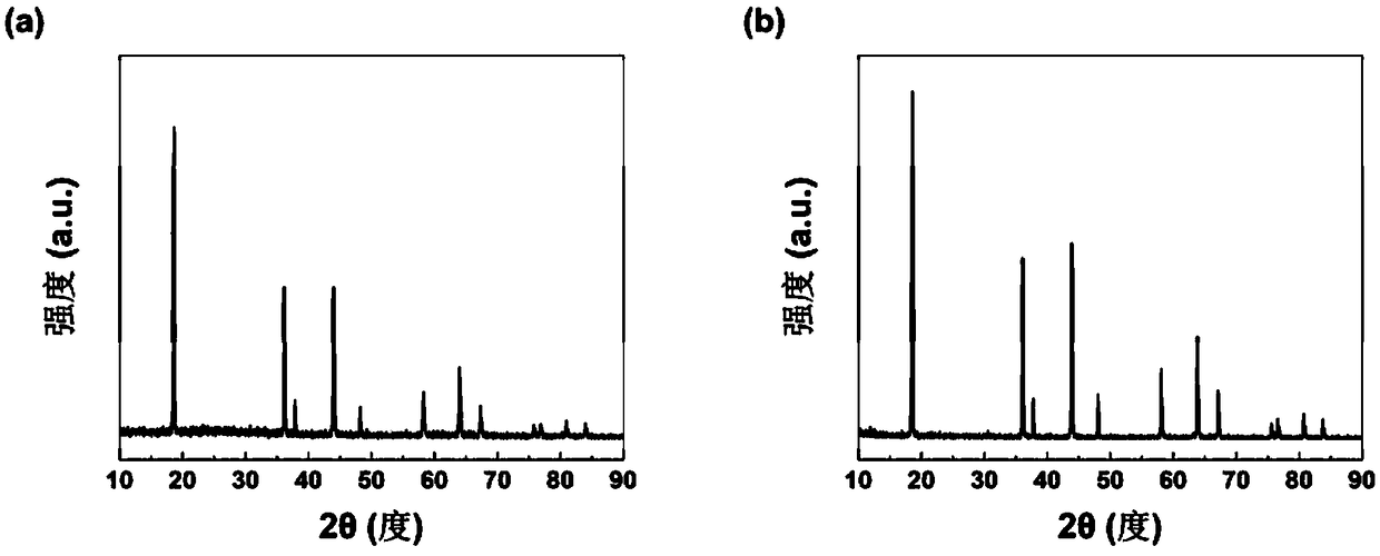 Spherical porous lithium manganate and preparation method and application thereof