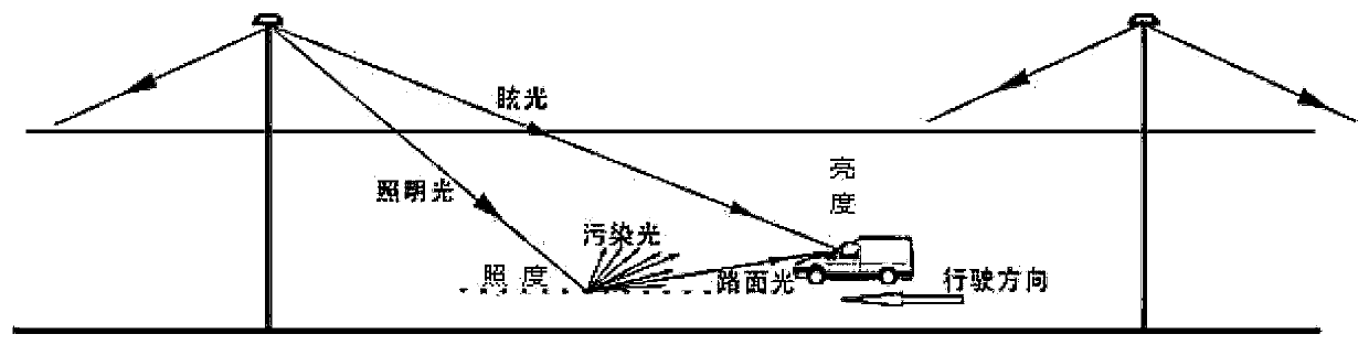 A Secondary Light Distribution Method Based on Brightness