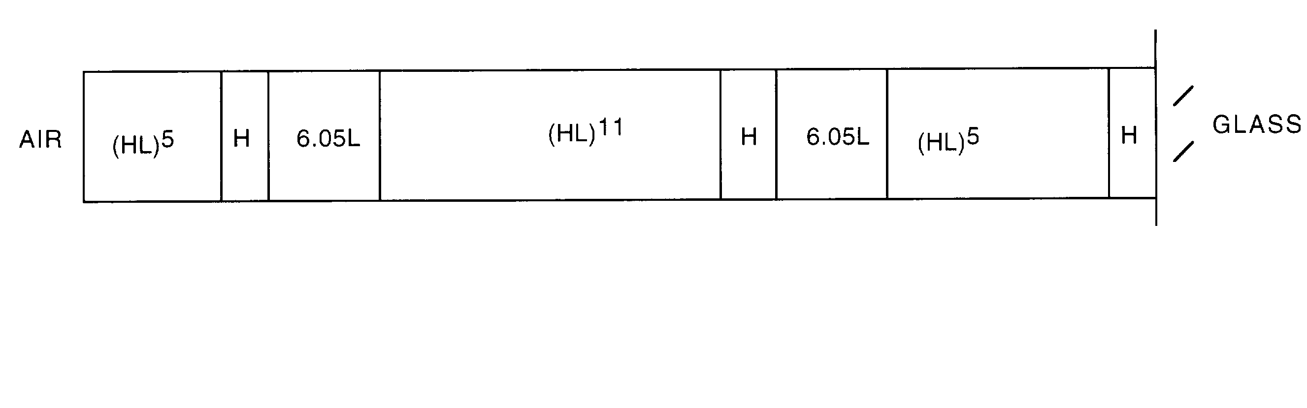 Polarization independent thin film optical interference filters