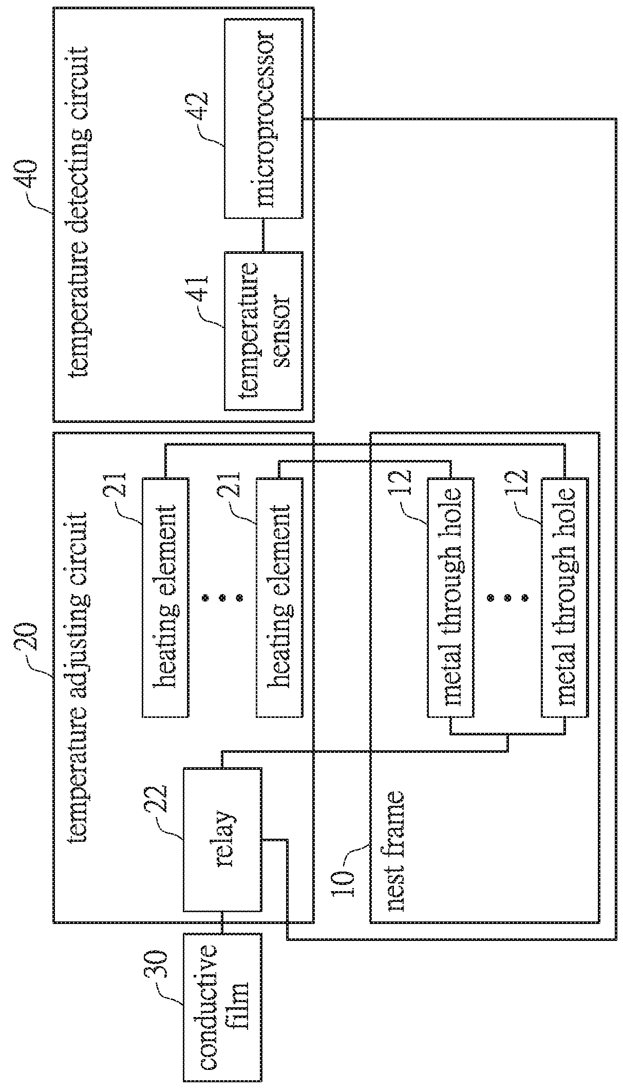 Bee-keeping equipment and temperature adjusting device thereof