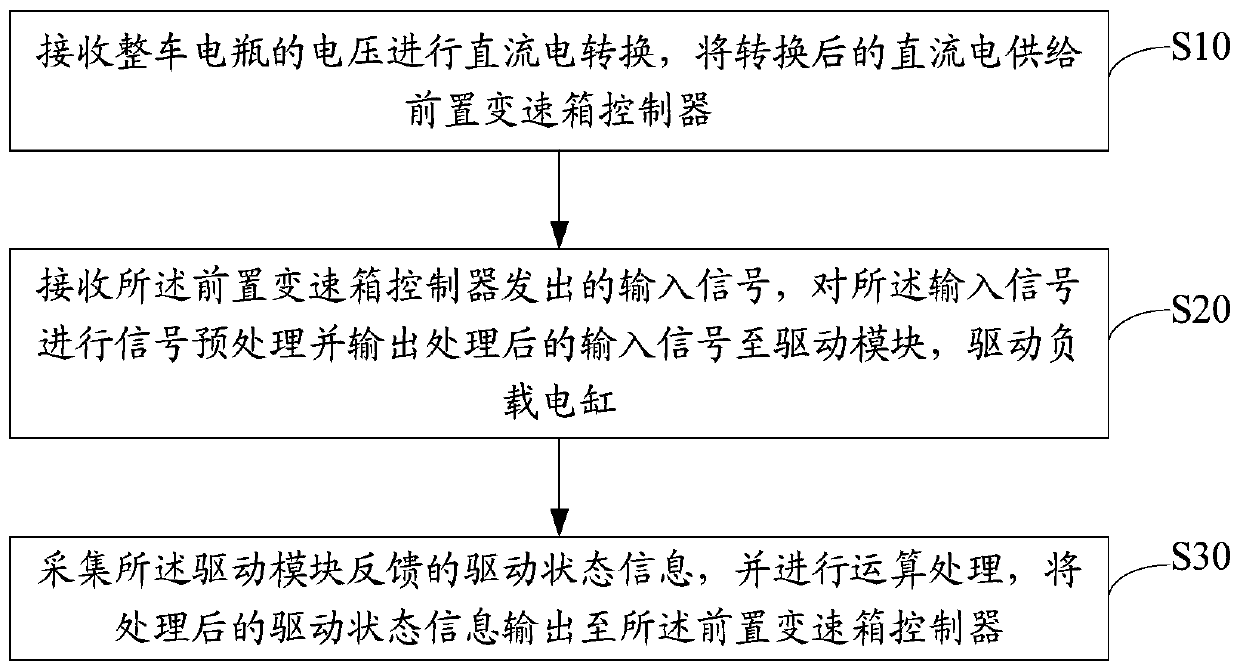 Electric cylinder drive control circuit, method and device and automobile