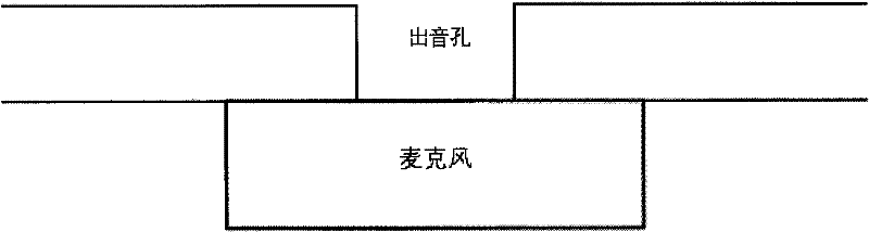 Mobile phone and working method thereof